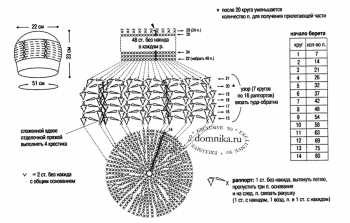 Береты для дам пожилого возраста схема вязания