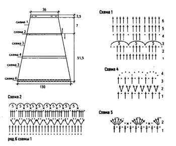 ажурные юбки