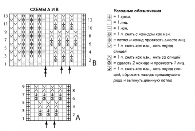 Кардиган спицами для женщин схемы