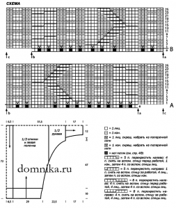 Вязание спицами кардигана с косами, схема