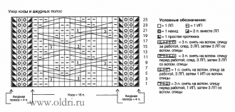 вязаный кардиган с косами схемы Схема вязания кардигана спицами