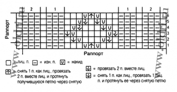 вязаная шапка спицами схемы с описанием Схема вязания узора