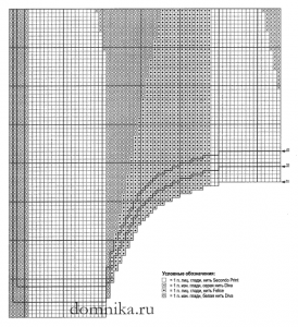 схема вязания женского пуловера 2