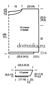 stilnye-modeli-dlja-polnyh-vykrojka