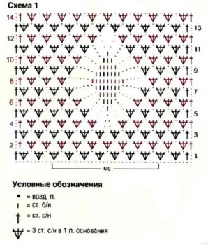 узор паучки для вязания пуловера крючком