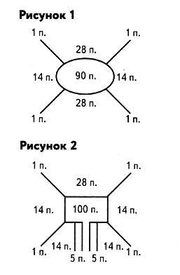 реглан спицами расчет