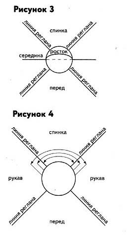 реглан спицами расчет