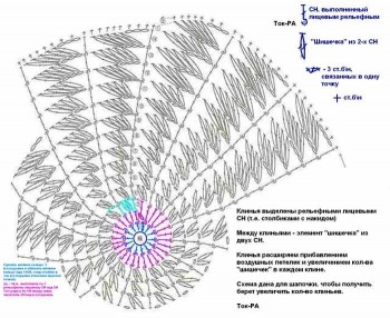 Вязание шапки для пожилых женщин