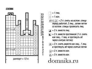 схема вязания шапки спицами на весну