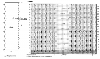 Женская шапка и шарф спицами схемы