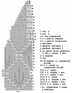 zhenskaja-shapka-spicami-shema