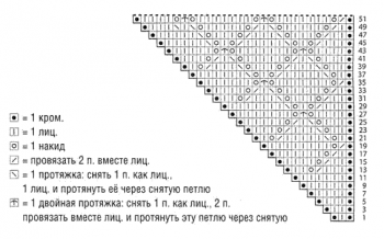 shal-dlja-pozhilyh-shema