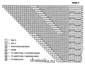 tunika-dlja-polnyh-spicami-shema-4