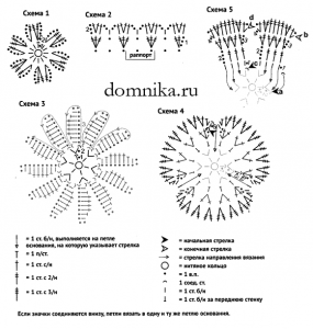 serdce-s-cvetami-shema