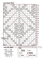 Вязание спицами для женщин схемы