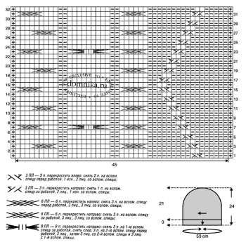 вязаные шапки для дам пожилого возраста бесплатно схемы вязания