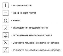 условные обозначения узора шапки