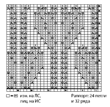 схема вязания узора для шапки